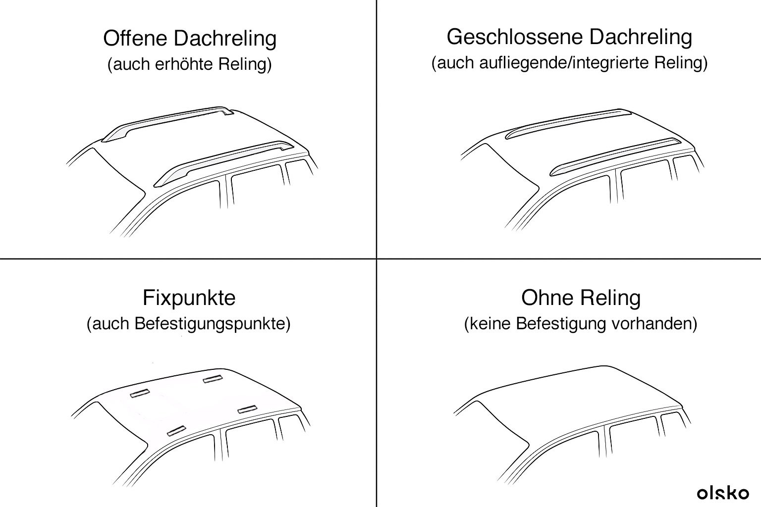Welche Dachträger für Dachzelt kaufen Reling Abbildung